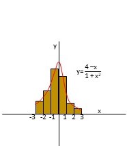 Calculate the area of the shaded rectangles. Which approximation do ...