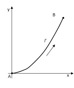 Given The Graph Consider The Parabola H Y X 2 Let Gamma Be The Arc Of H From A 0 0 To B 1 1 Evaluate The Scalar Integral Int Gamma Sqrt Y Ds Homework Study Com Given The Graph Consider The Parabola H Y X 2 Let Gamma Be The Arc Of H From A 0 0 To B 1 1 Evaluate The Scalar Integral Int Gamma Sqrt Y Ds Homework Study Com