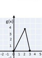Let F X And G X Be Two Functions Values Of F X And F X Are Given In The Table Below And The Graph Of G X Is As Shown In The Figure 1 Let