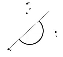 A uniform semi-circular ring of charge Q and radius R is located in the ...