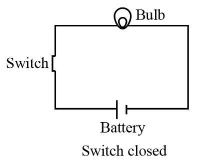 How To Make A Light Bulb Circuit With Switch