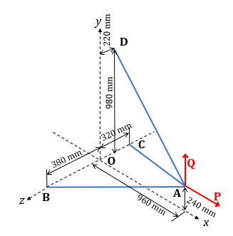 Three cables are connected at A, where the forces P and Q are applied ...