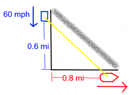 A police cruiser, approaching a right angled intersection from the ...