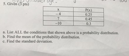 Find the mean and standard deviation of the probability distribution ...