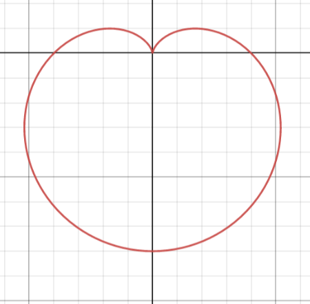 Sketch the graph of the polar equation using symmetry, zeros, maximum r ...