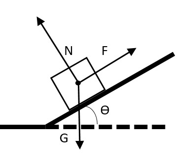 A cube with a mass of 50 kg is being dragged along a slope with a ...
