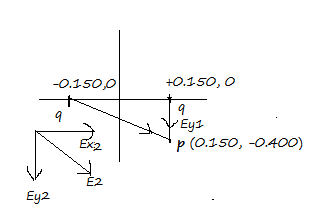 Find the x and y components and the magnitude and the direction of the ...