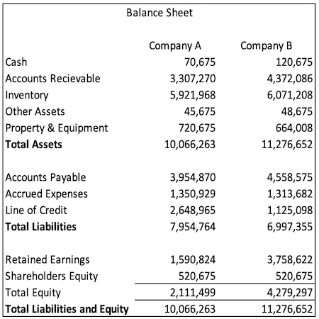 Explain the DuPont identity. How is it used in finance? Locate the ...