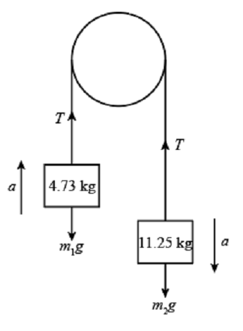 An Atwood's machine consists of two masses: one of mass 4.73 kg and the ...