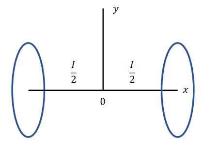 Two parallel circular rings of radius R have their centers along the x ...