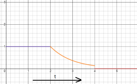 For the following piecewise functions, (a)Sketch the graph of g(t) (b