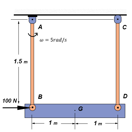 Consider that both rods in the figure are of negligible mass. At the ...