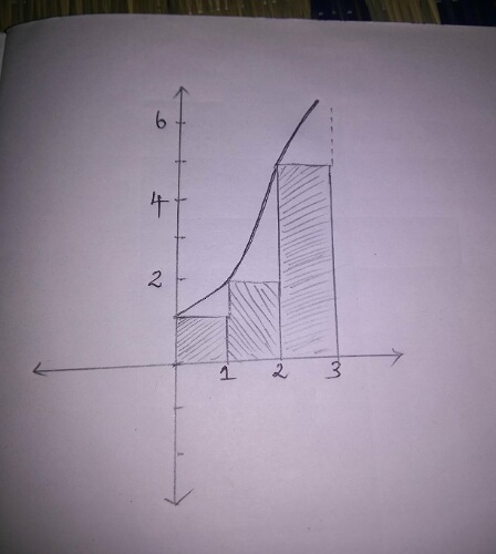Find: Derive a formula for the left rectangular sum of f(x) =x^2-1 from ...