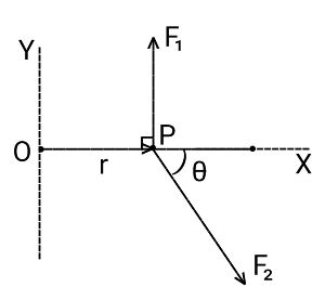 A rod is lying on the top of a table. One end of the rod is hinged to ...