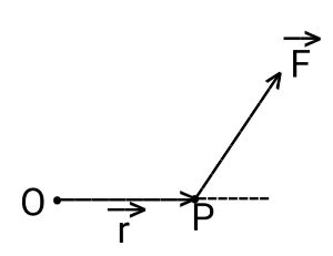 A rod is lying on the top of a table. One end of the rod is hinged to ...