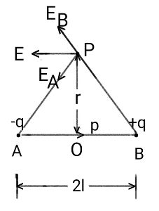 A dipole is centered at the origin of a coordinate system, and a small ...