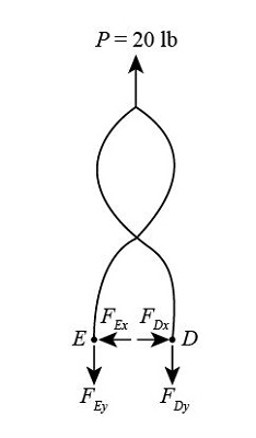 A force of 20 ''lb'' is required to pull the stopper in the figure ...