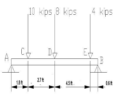 Plot the shear and moment diagrams for the beam loaded with point loads ...