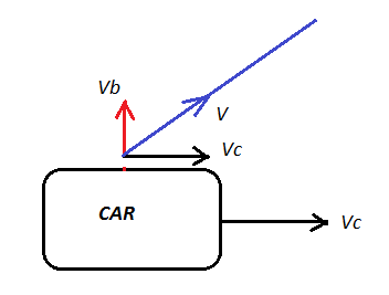 2 A Ball Is Thrown Out Of The Passenger Window Of A Car Moving To The 2-a-ball-is-thrown-out-of-the-passenger-window-of-a-car-moving-to-the