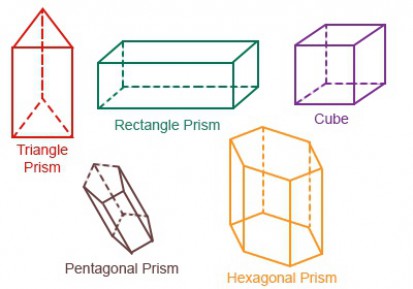 What Is A Prism Prism Shape Dk Find Out Prisms With Examples What Is A Prism Prism Shape Dk Find Out Prisms With Examples