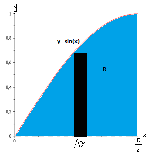 Evaluate the integral by reversing the order of integration. ?^1_0 ...