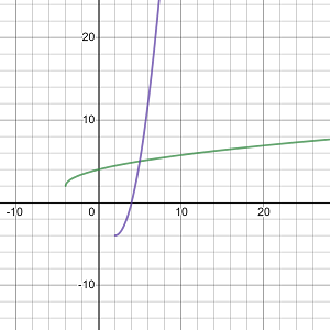Let f (x) = square root {x + 4} + 2. (a) Show that f is one-to-one and ...