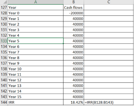 A business project requires the initial outlay of $200,000 in cash. The ...