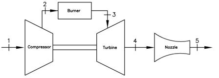Jet Engine Compressor Efficiency Consider a jet engine. The inlet air is at 280 K and 90 kPa. The ...
