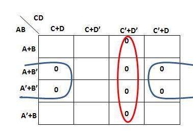 The following truth table describes a logic function that you are asked ...
