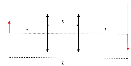 For a fixed distance L between the object and the screen, there are two ...