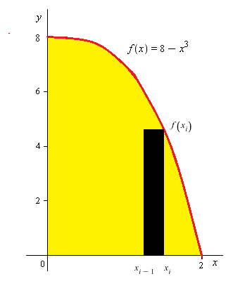 Use the limit process to find the area of the region bounded by the ...