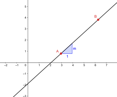 Determine whether the graphs of the equations are parallel lines ...