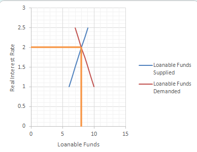 A) Based on the demand and supply table above, draw the supply and ...