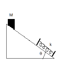 A box slides from rest down a frictionless ramp inclined at 36.0^\circ ...
