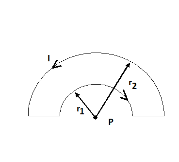 What is the strength of the magnetic field at point P in the figure ...