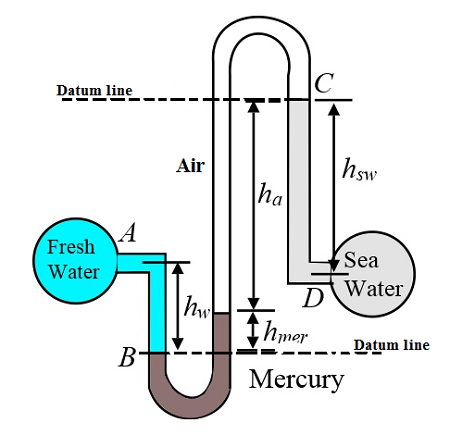 Freshwater and sea water flowing in parallel horizontal pipelines are ...