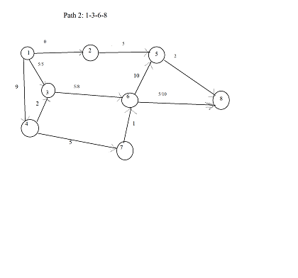 Consider the network with arcs (1,2), (1,3), (1,4), (2,5), (3,2), (3,6 ...