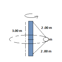 Zorizontal Object A 4.00 kg object is attached to a vertical rod (of length 3.00 m) by ...