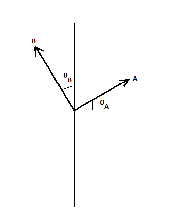 Given \mid \vec{A} \mid = 23.5 \space m, \mid \vec{B} \mid = 26.5 ...