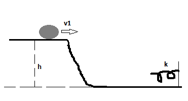 A cylinder 15 kg slides down a frictionless, curved ramp and compresses ...