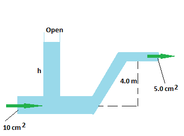 Water flows from the pipe shown in the figure with a speed of 7.0 m/s ...