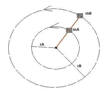 Two blocks, with masses m_A and m_B, are connected to each other and to ...