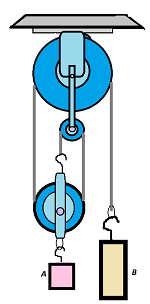 The assembly consists of two blocks A and B, which have a mass of 15 kg ...