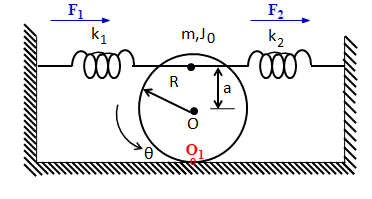 A cylinder of mass m and mass moment of inertia J_{0} is free to roll ...