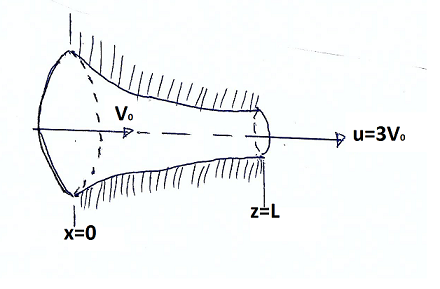 Flow through the converging nozzle in the figure below can be ...