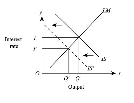 Assume the economy is initially in equilibrium, and then firms expect ...