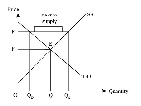 Consider the market for ice cream a. Graph the equilibrium for ice ...