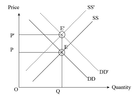 As you shop for your favorite clothing, music, and food items, describe ...