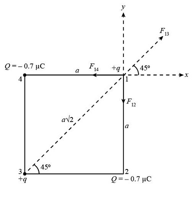 A point charge of -0.70 \mu C is fixed to one corner of a square. An ...