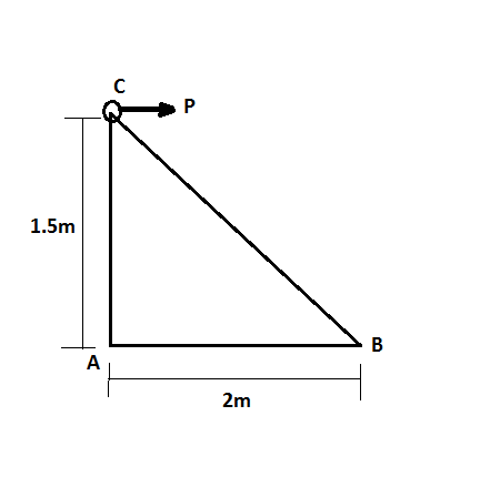 Each bar of the truss shown in the figure below has a diameter of 20 mm ...